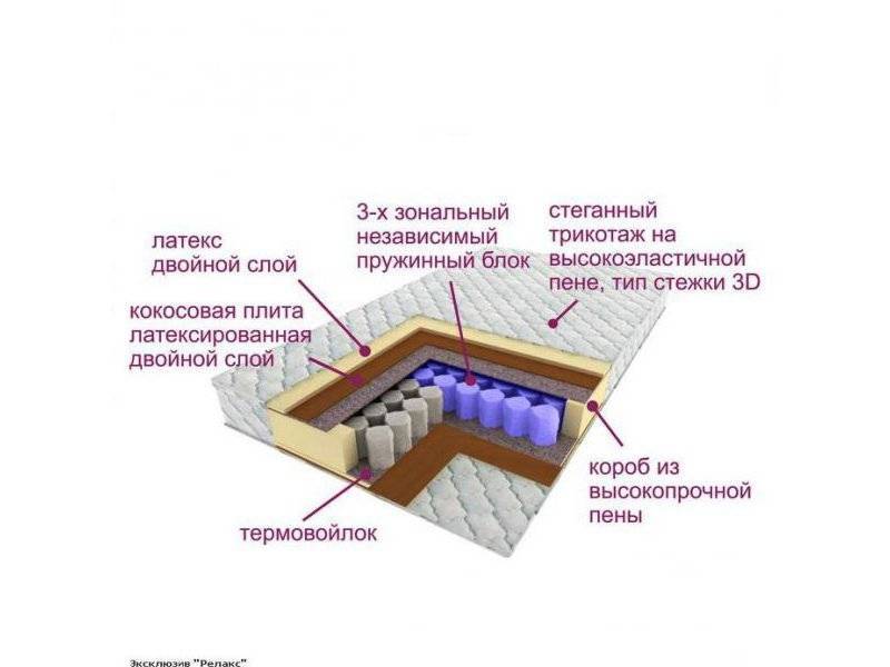 матрас трёхзональный эксклюзив-релакс в Москве