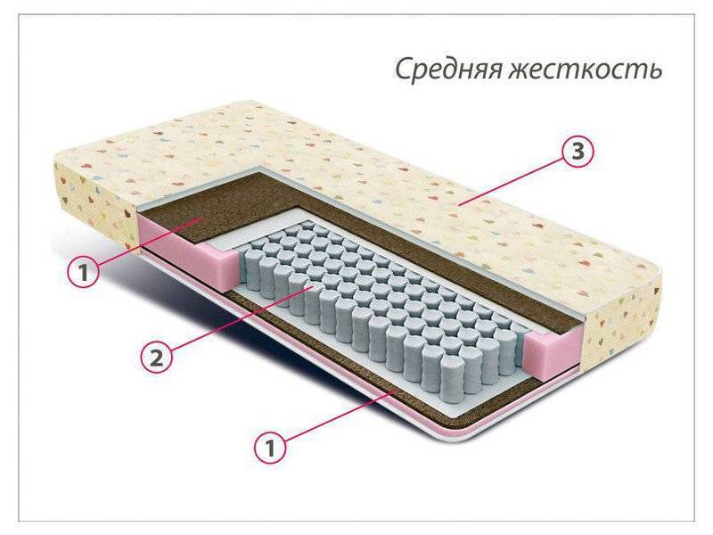 матрас детский мини плюс в Москве