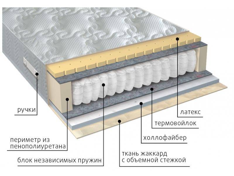 матрас комфорт combi в Москве