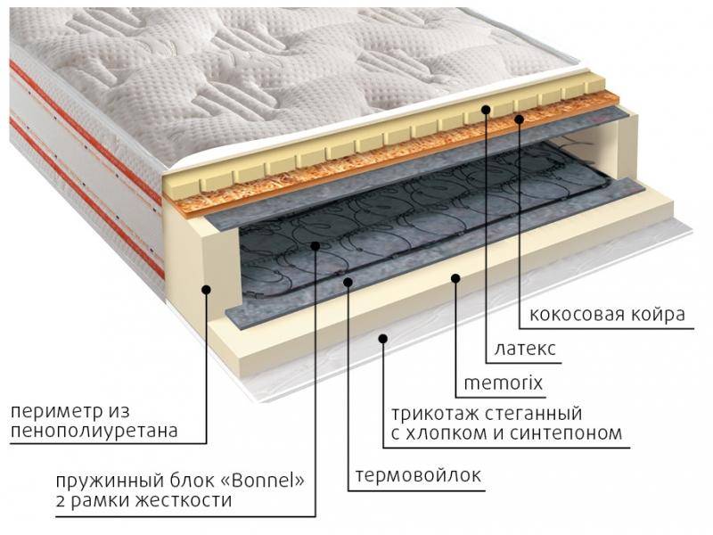 матрас ника пружинный в Москве