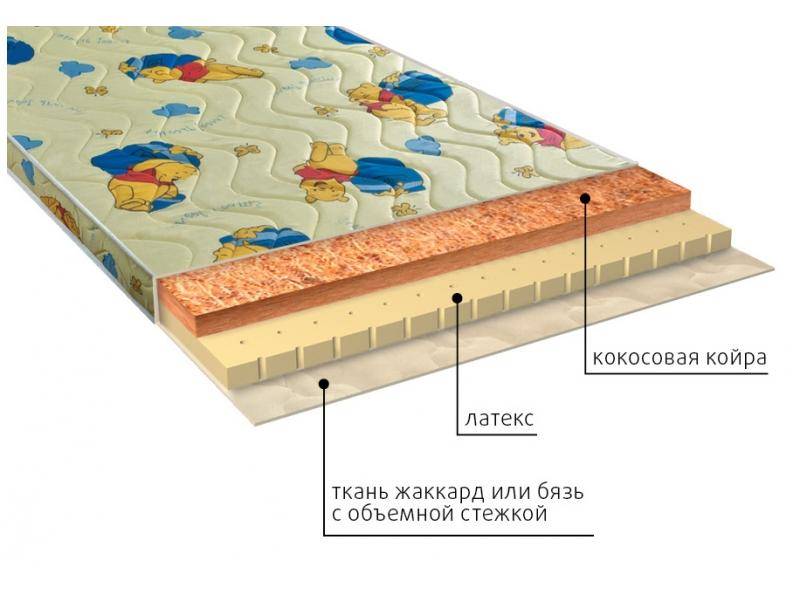 матрас детский умка (латекс) в Москве