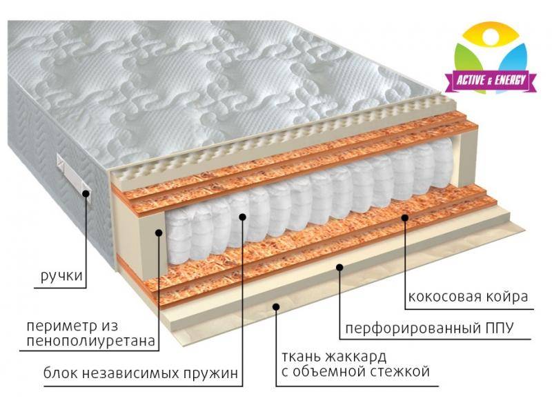 матрас с независимым блоком тонус микс в Москве