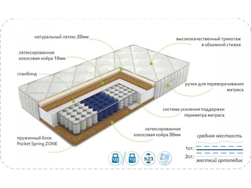матрас dream effect zone в Москве