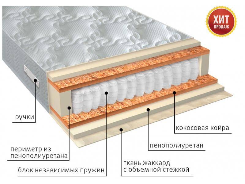 матрас комфорт плюс в Москве