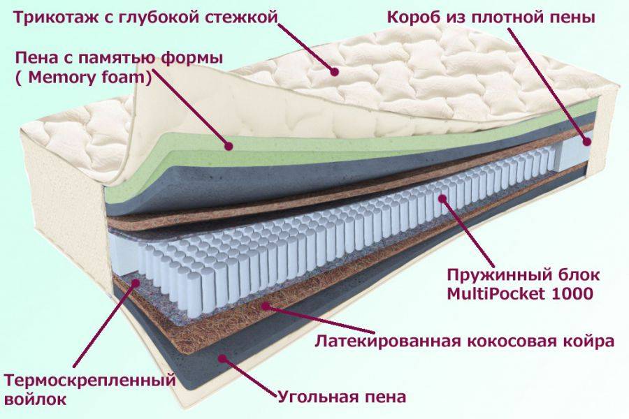 матрас троицкий серия белые ночи в Москве