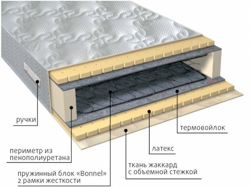 матрас элит латекс в Москве