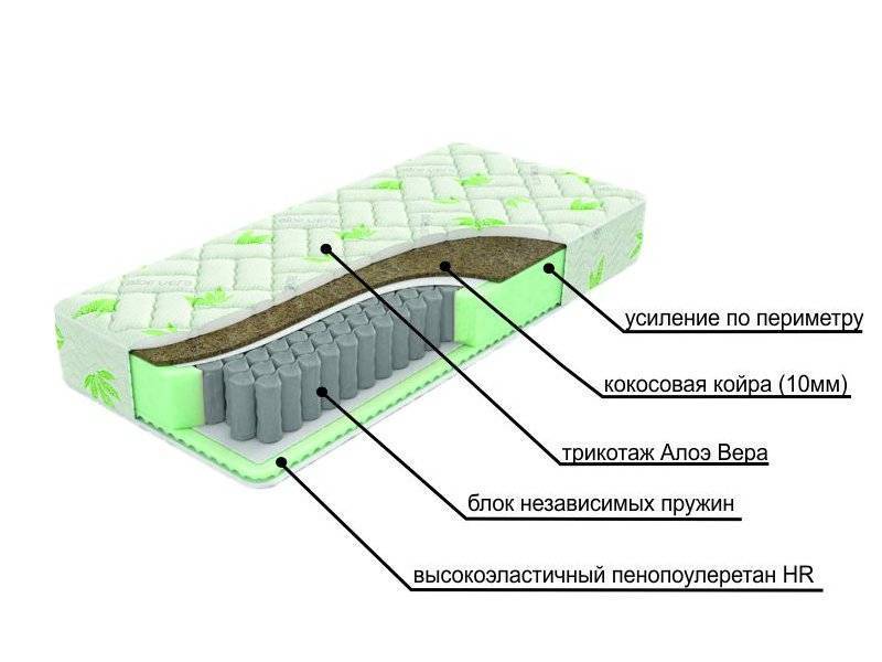 двухсторонний матрац с различной жесткостью сторон dream в Москве