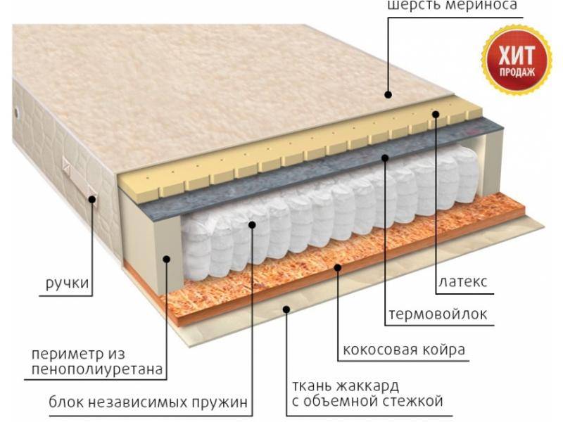 матрас мульти сезон латекс двусторонний в Москве