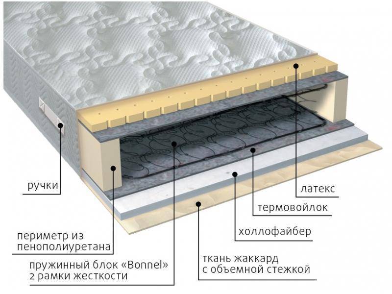 матрас элит combi в Москве