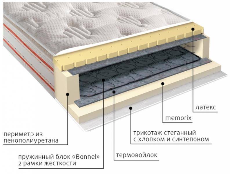 матрас юнона пружинный в Москве