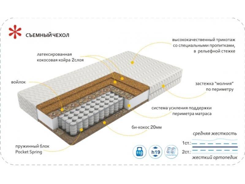 матрас imperial hard в Москве