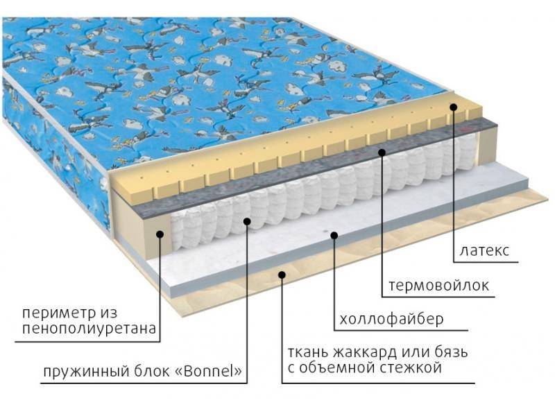 матрас детский малыш (холло-латекс) в Москве