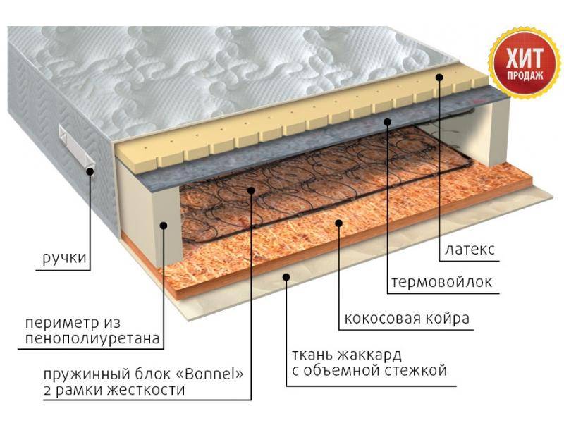 матрас элит сезон латекс в Москве