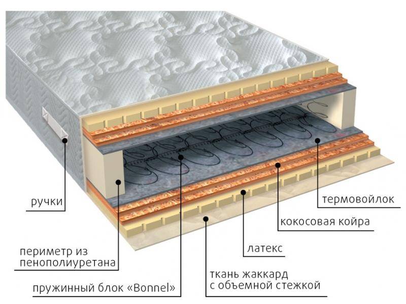 матрас элит латекс double плюс в Москве