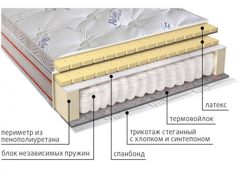 матрас с блоком пружин деметра в Москве