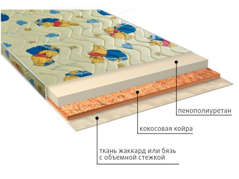 матрас умка (ппу) детский в Москве