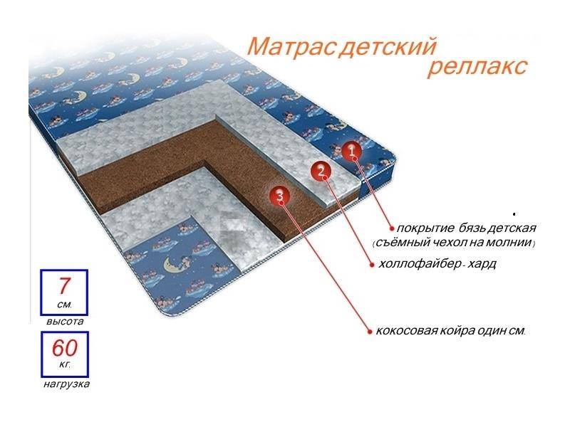 матрас детский релакс в Москве