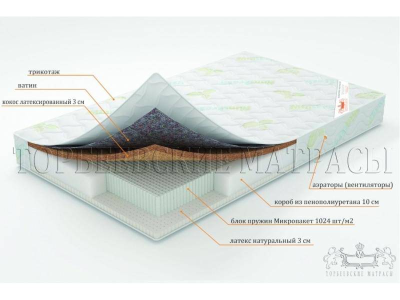 матрас ирис с блоком пружин микропакет в Москве