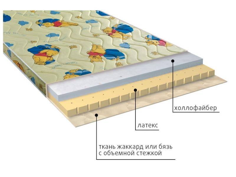 матрас детский бэмби в Москве