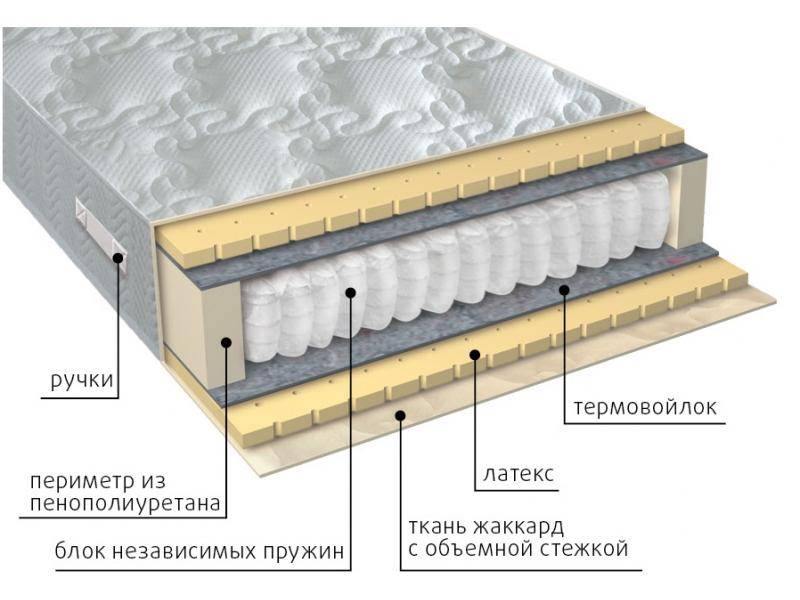 матрас мульти латекс в Москве