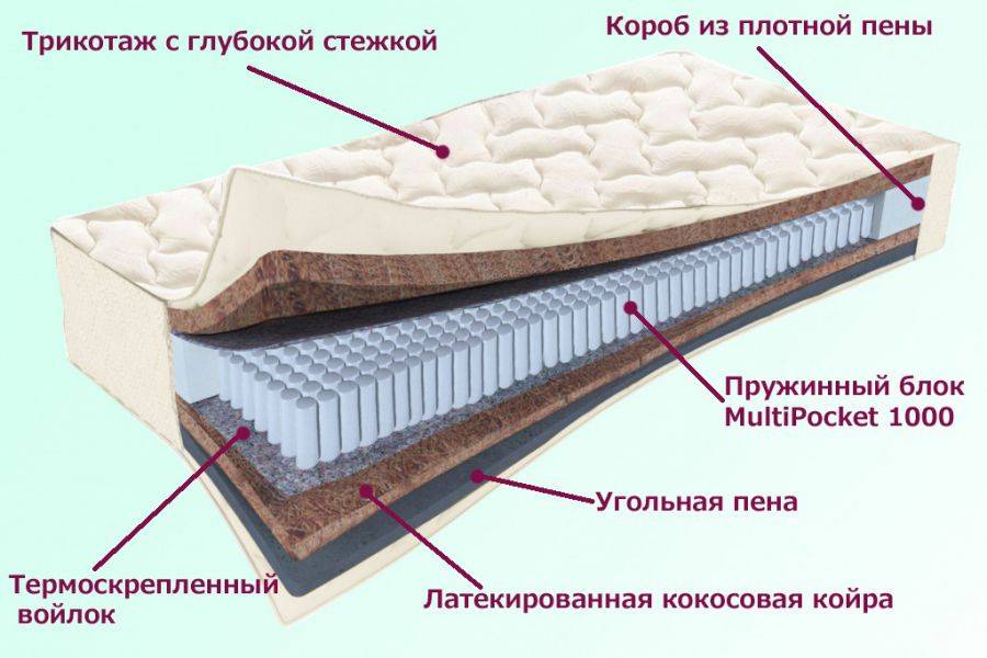 матрас невский серия белые ночи в Москве