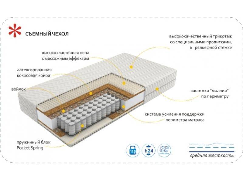 матрас imperial rest в Москве