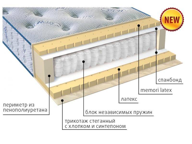 современный матрас эгертон в Москве