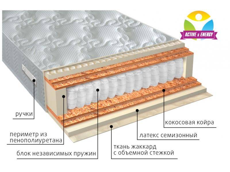 матрас с независимым блоком актив микс в Москве