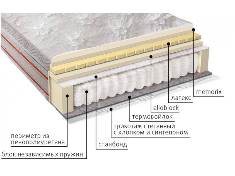 матрас афродита в Москве