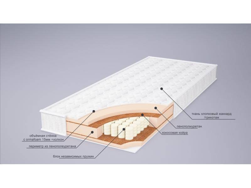 матрас корнелия плюс в Москве