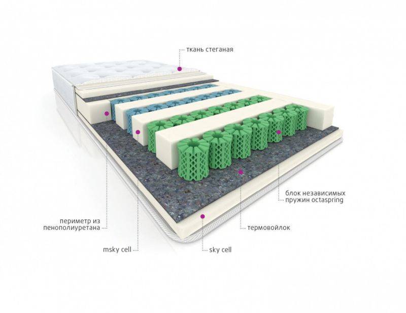 мультизональный матрас cotton в Москве