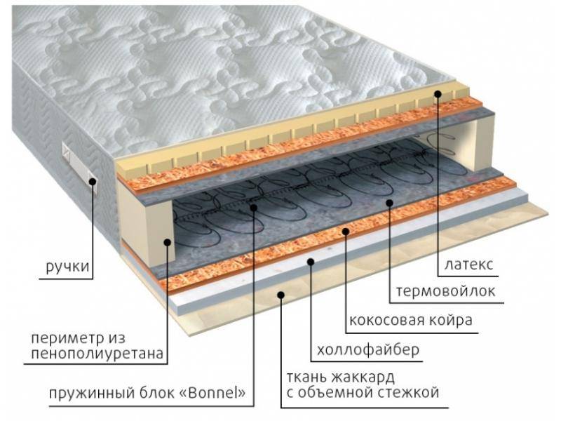 матрас элит combi плюс в Москве