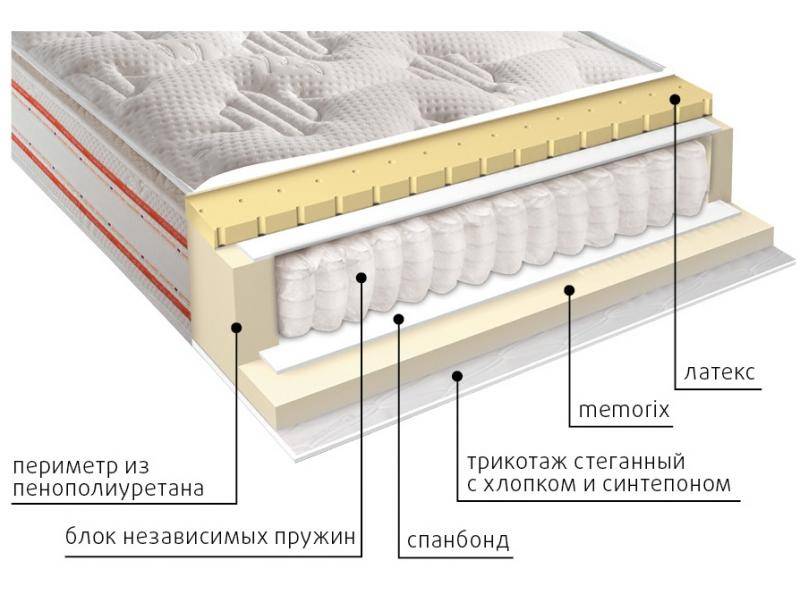 матрас высокий афина в Москве