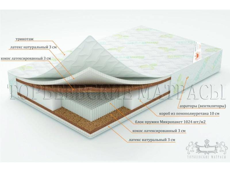 матрас лотос с блоком пружин микропакет в Москве