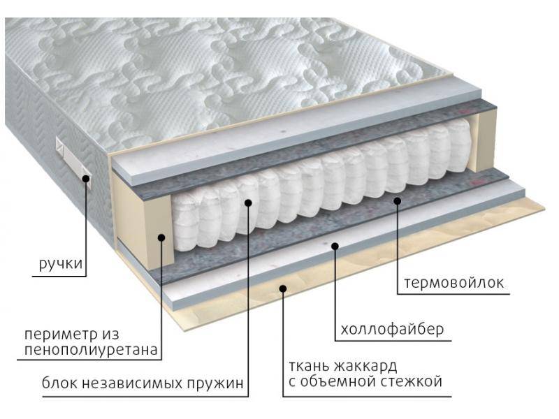 матрас мульти струтто в Москве