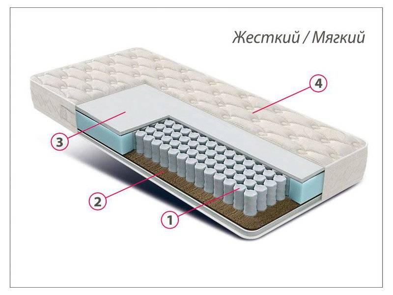 матрас люкс универсал в Москве