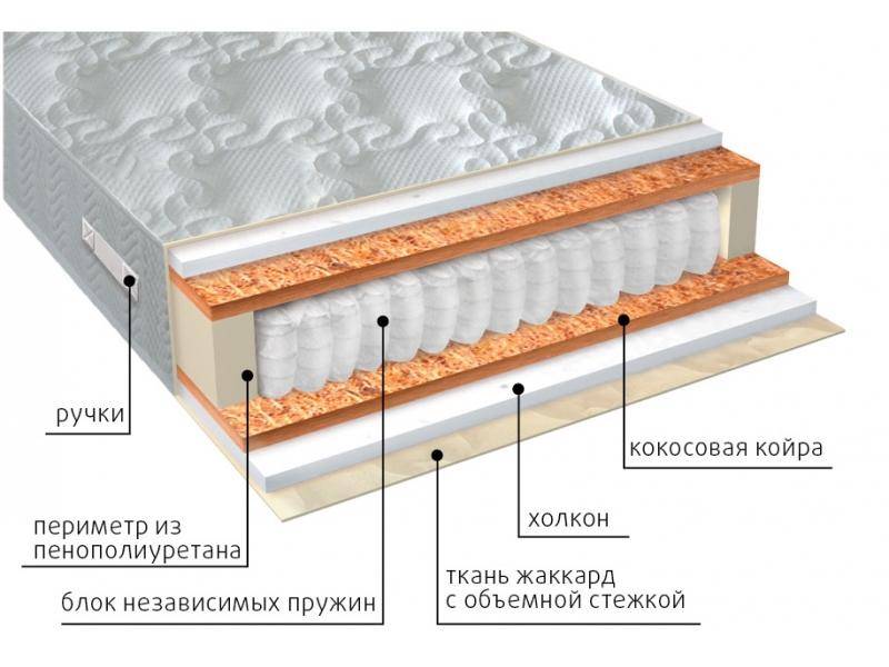 матрас комфорт холло плюс в Москве