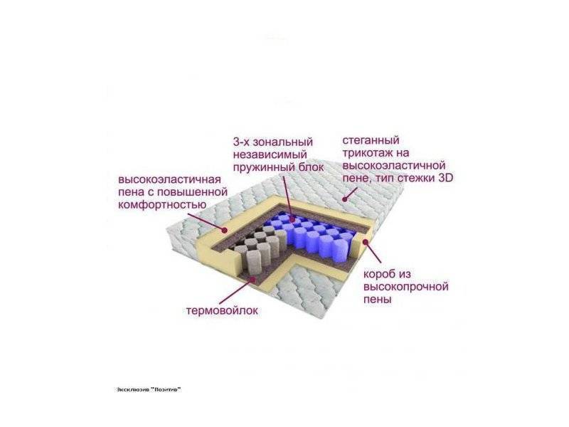 матрас трёхзональный эксклюзив-позитив в Москве