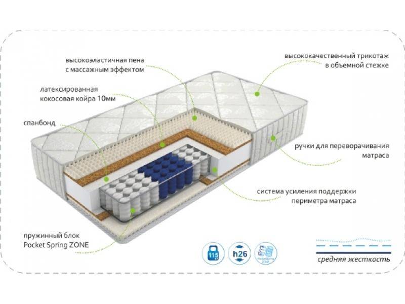 матрас dream rest zone в Москве