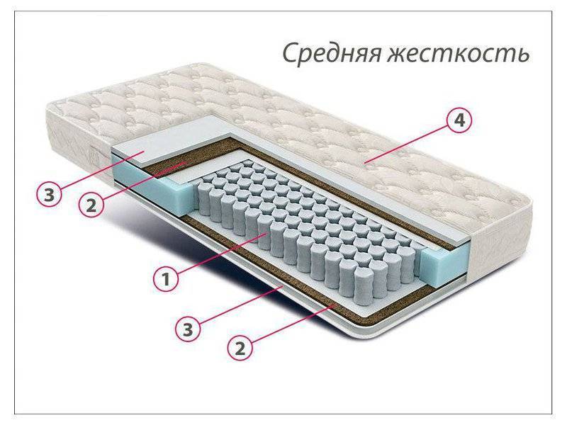 матрас стандарт струттофайбер кокос в Москве