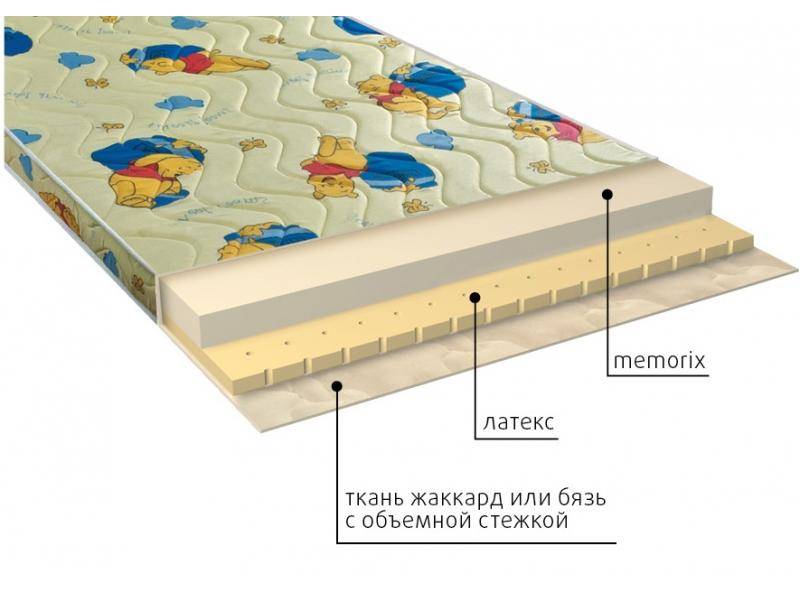 матрас детский карапуз в Москве
