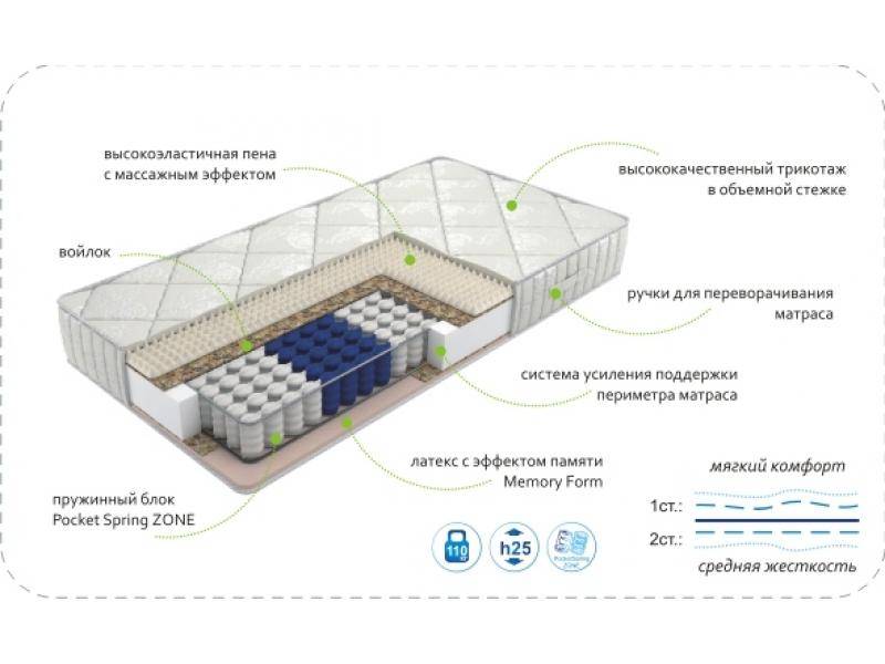 матрас dream memory zone в Москве