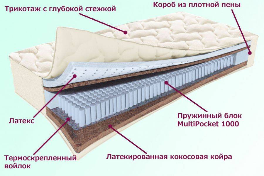 матрас охтинский серия белые ночи в Москве