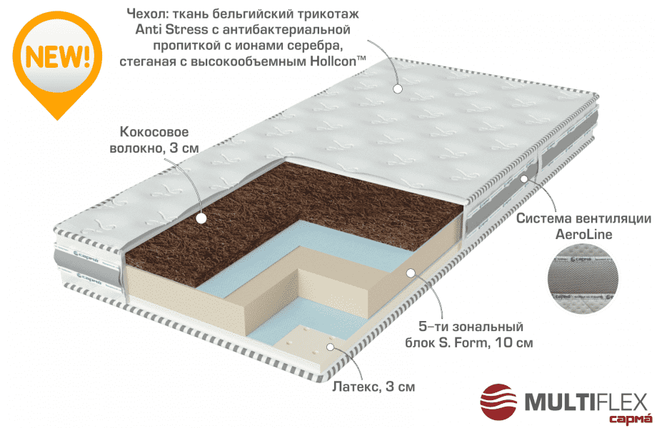 двухсторонний матрас start в Москве