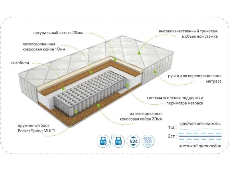 матрасdream effect multi в Москве