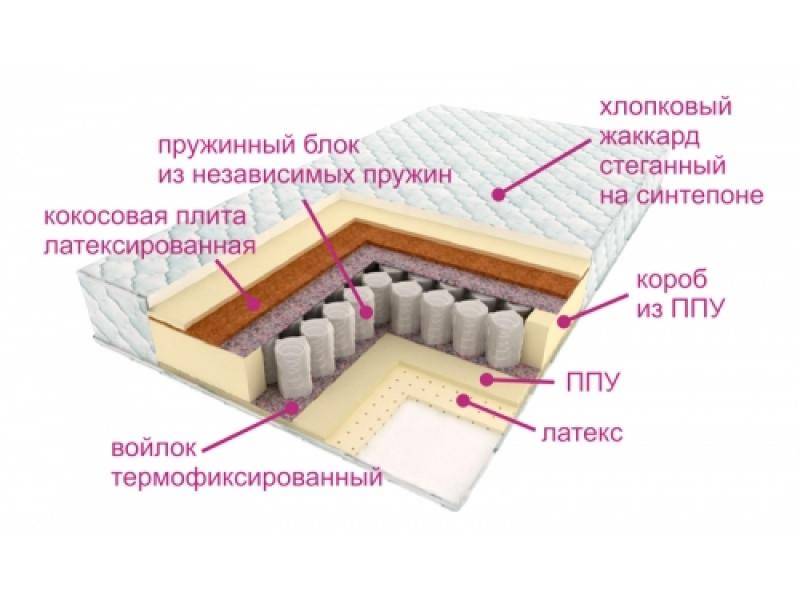 матрас люкс дрим в Москве