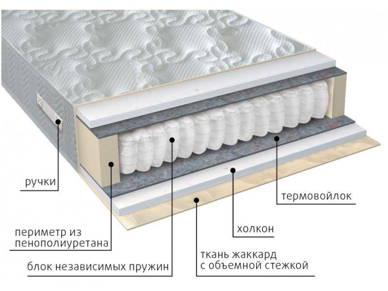 матрас жаккард комфорт холло в Москве