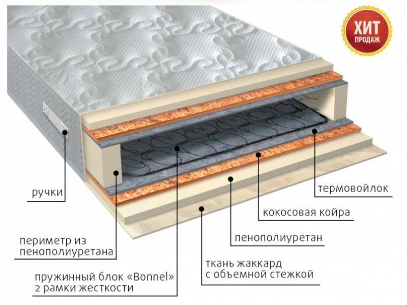 матрас элит плюс в Москве