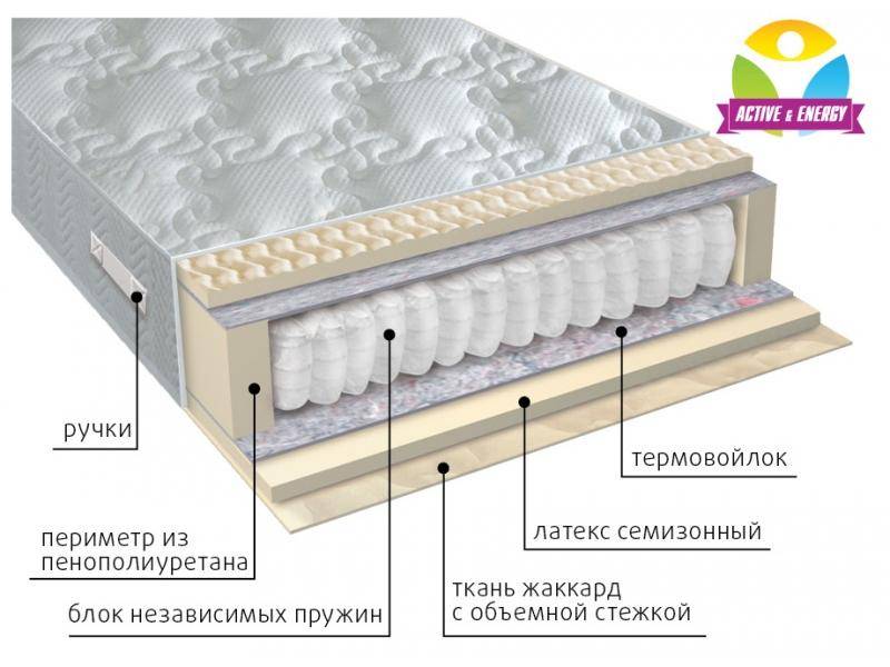 матрас с независимым блоком актив в Москве