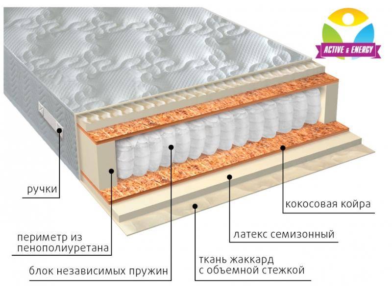 матрас с независимым блоком актив плюс в Москве